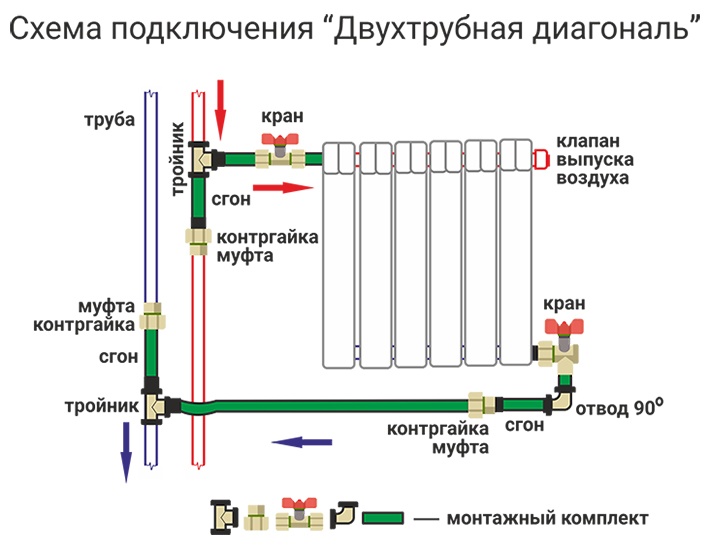 монтаж радиатора